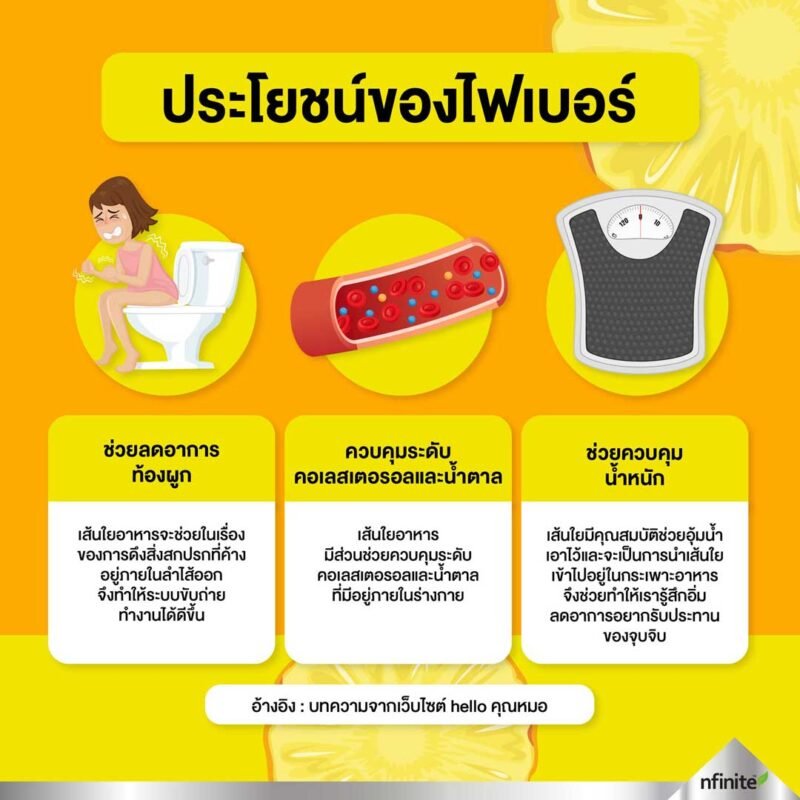 FLO อาหารเสริมช่วยระบบขับถ่ายดักไขมัน แก้ท้องผูกดีท็อกลําไส้ - Image 6